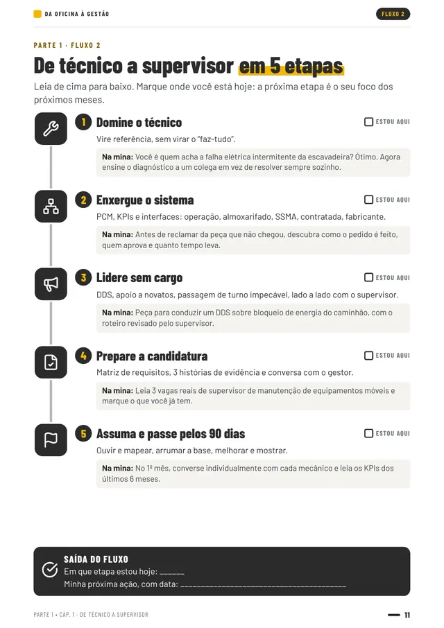 Página do Fluxo 2: de técnico a supervisor em 5 etapas, com caixas 'estou aqui' e exemplos 'Na mina'