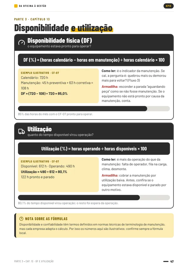 Página de KPIs: disponibilidade física e utilização, com fórmula, exemplo ilustrativo calculado e armadilha comum