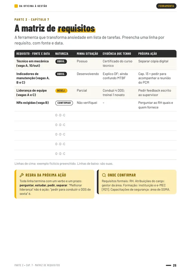 Página da ferramenta matriz de requisitos, com exemplo fictício preenchido e linhas em branco